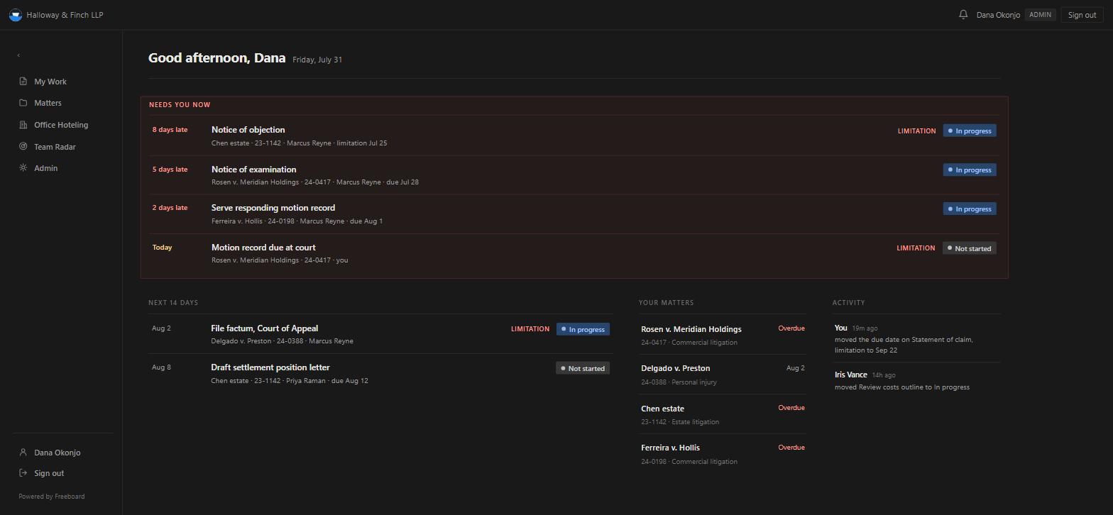 The Freeboard dashboard: overdue and today's work at the top, the next fourteen days below, alongside the firm's matters and recent activity.